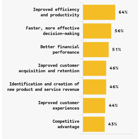 数据可观测性：通过可靠的数据实践获得更好的洞察