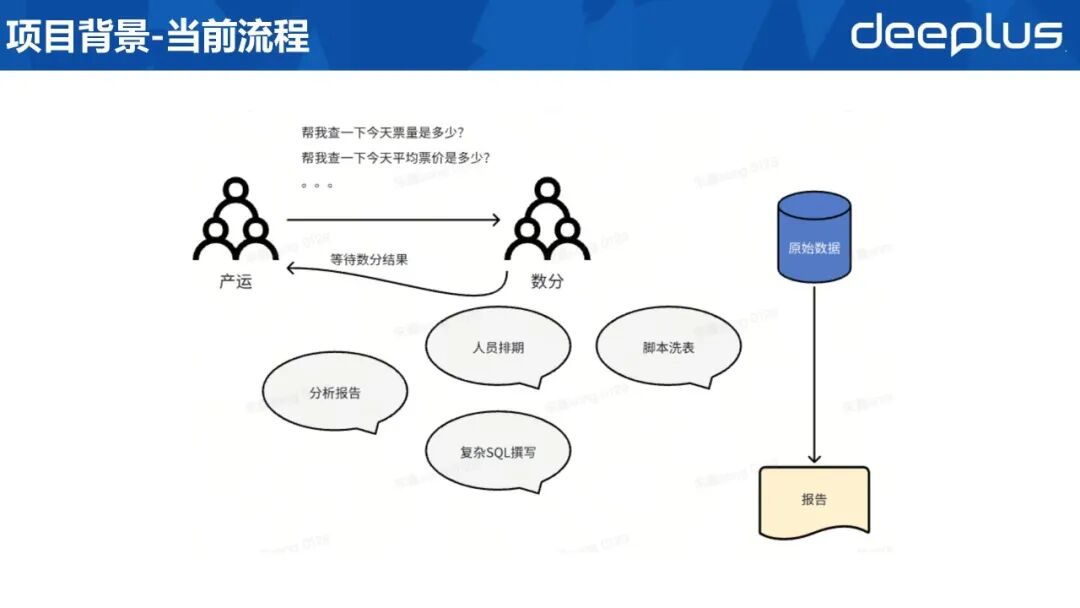 不整虚的！SQL Agent从规划、建设到落地的完整范例