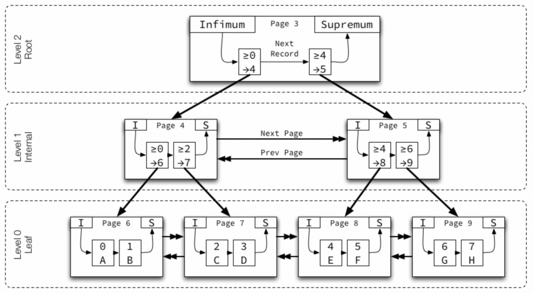 破解gh-ost变更导致MySQL表膨胀之谜