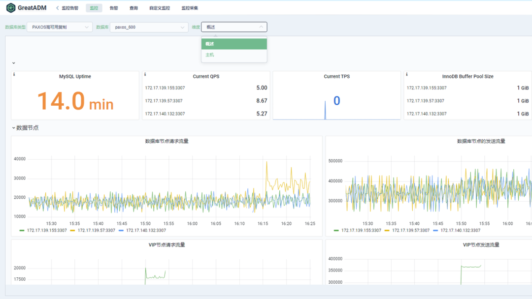 探索GreatADM:如何快速定义监控
