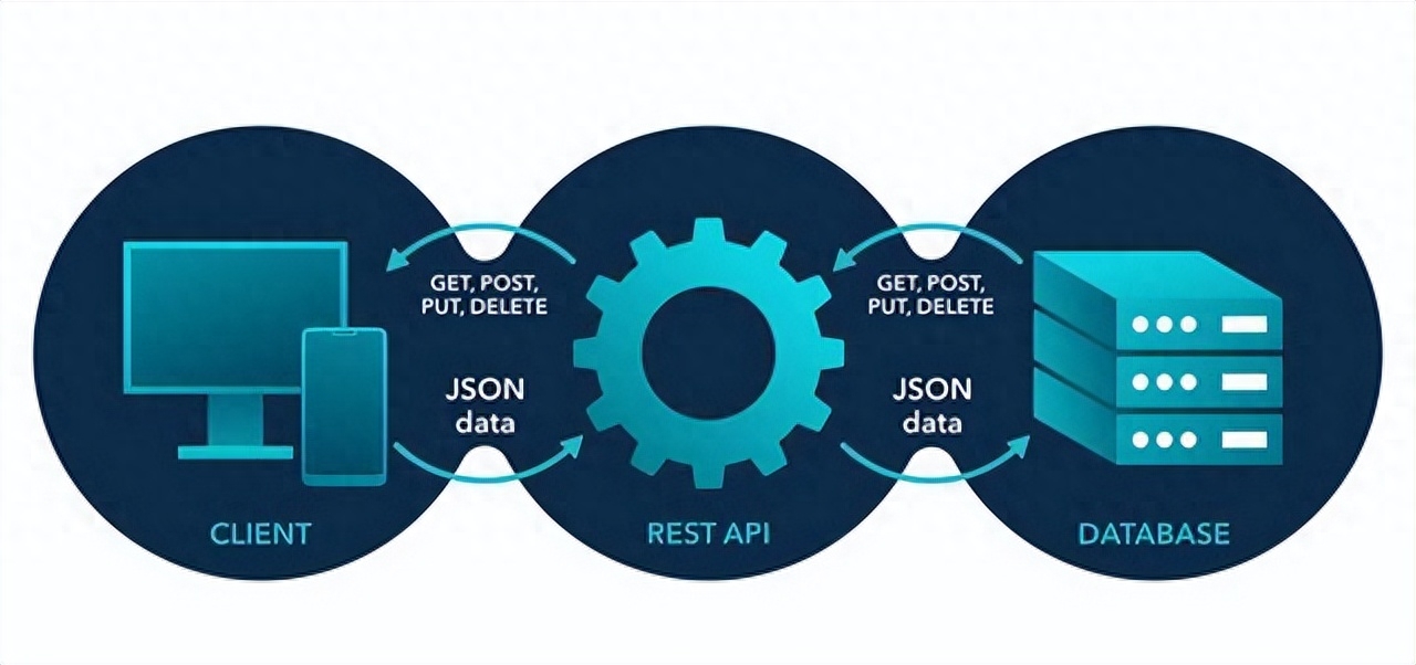 云原生架构，DevOps 介绍