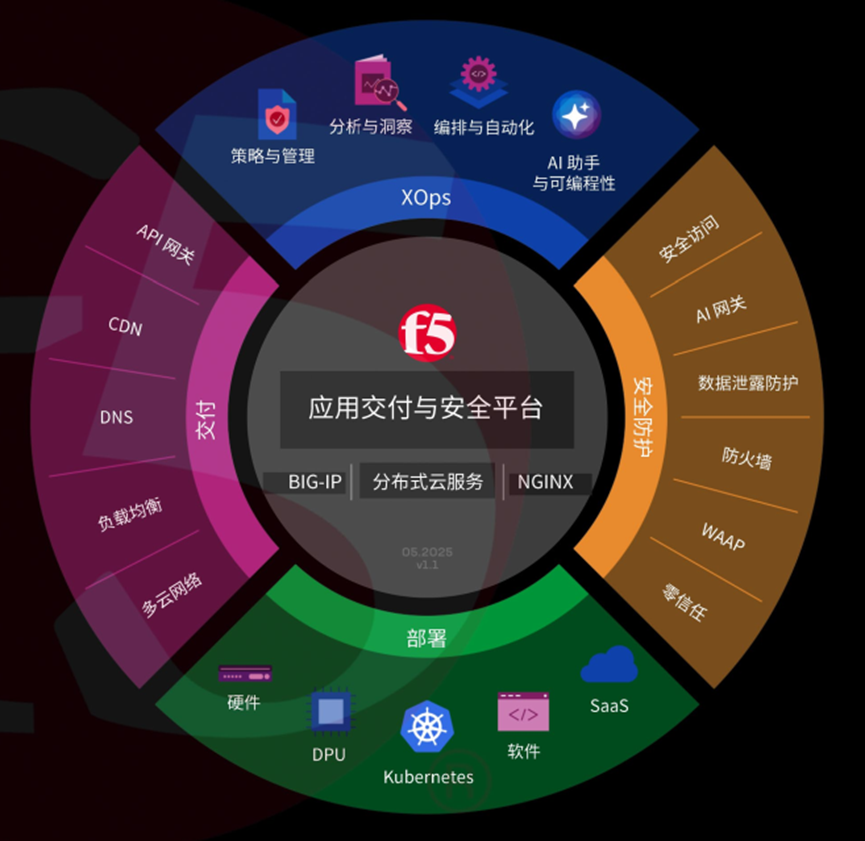 享受AI红利之前，企业还需要构建面向AI的应用交付与安全平台！