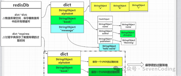 Redis是如何高效管理有限内存的？