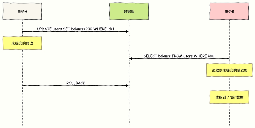 京东面试官揪着问的 InnoDB如何用MVCC和Next-Key Lock实现RR隔离？看完顿悟！