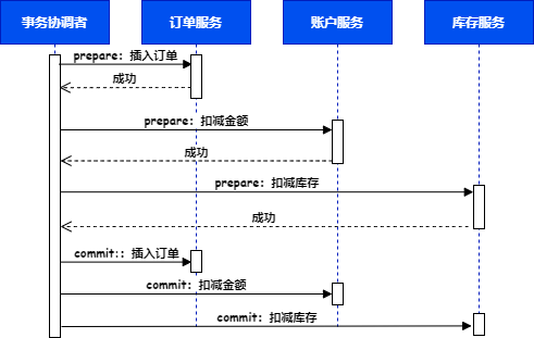 面试官：MySQL Redo Log 和 Binlog 有什么区别？分别用在什么场景？