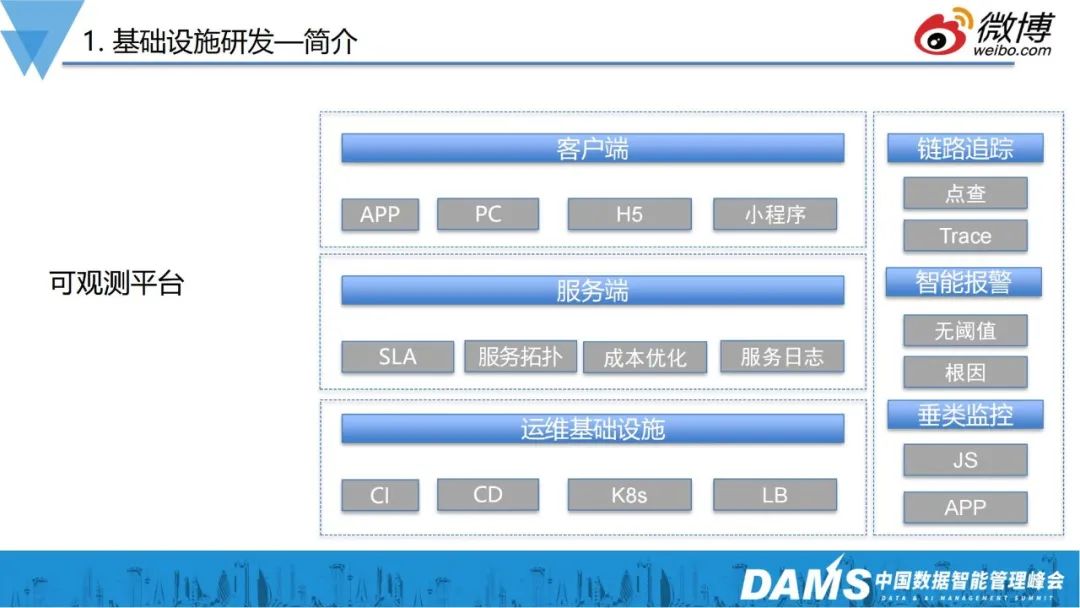 用ClickHouse搭智能运维可观测性平台，简直不要太香……