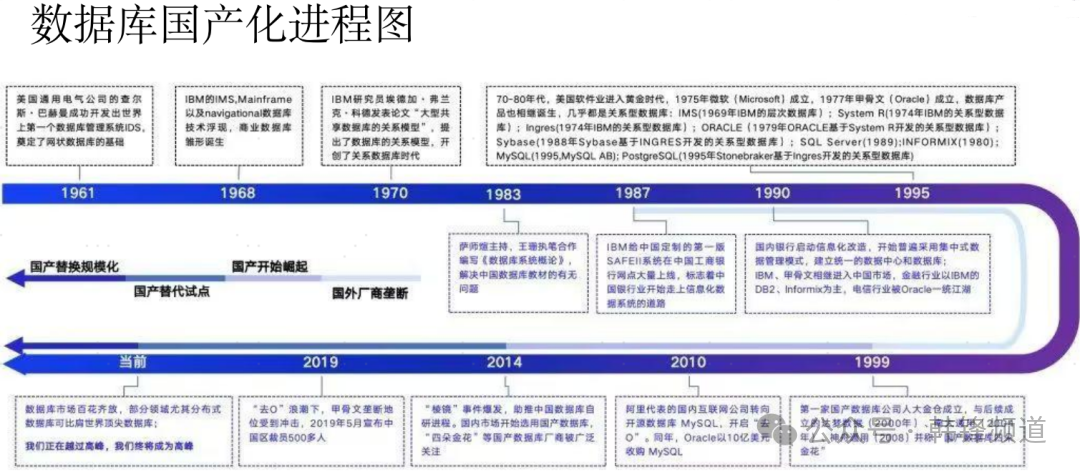 2025 DTCC 点滴有感