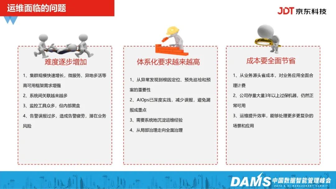 京东科技全链路故障诊断智能运维实践