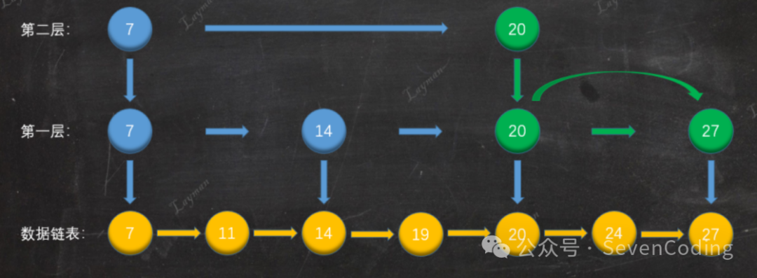 用过Redis哪些数据类型？Redis String 类型的底层实现是什么?