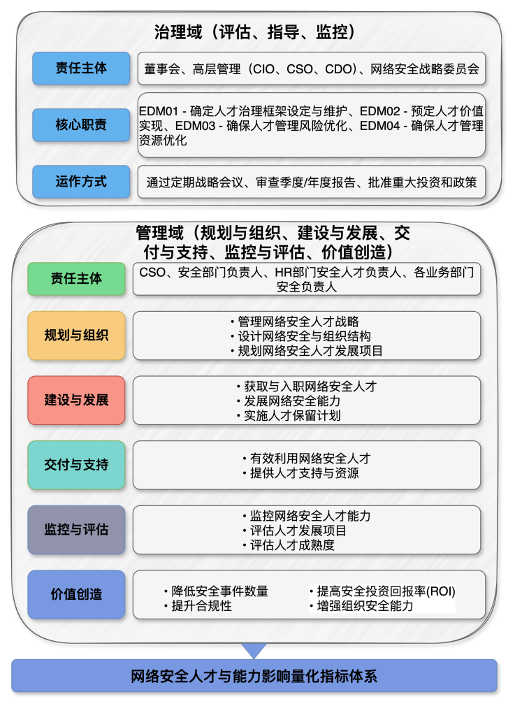 告别盲人摸象！企业人才管理如何实现从无序到卓越的蜕变