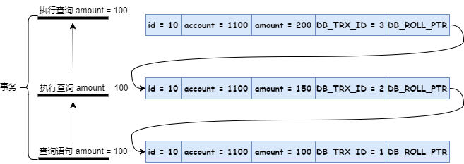 面试官：什么是快照读？什么是当前读？有什么区别？