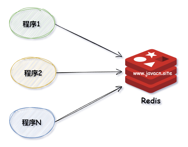 超实用！一篇文章讲透分布式锁，建议收藏！