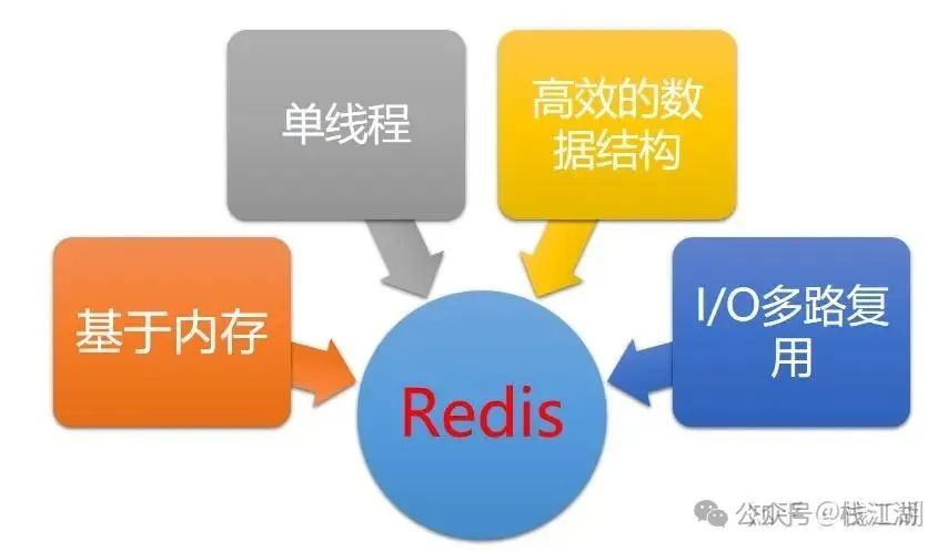 Redis背后的神奇力量：为何它如此高效？