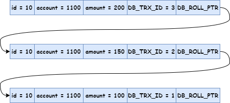 面试官:MySQL 为什么使用 MVCC?原理是什么?