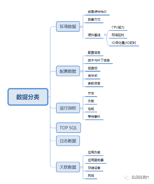数据是自动化与智能化的基础