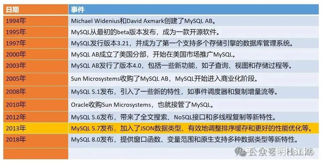 MySQL内幕揭秘:探索MySQL调优指南,解锁MySQL的强大功能
