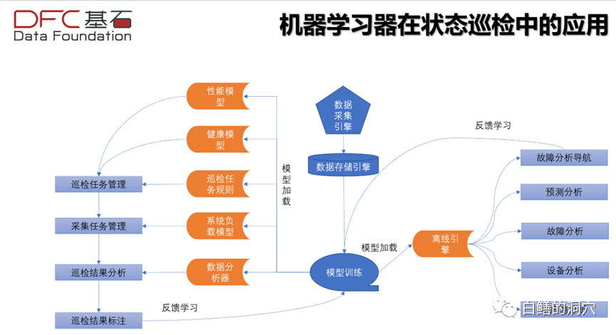 从Argo AI的倒下谈起