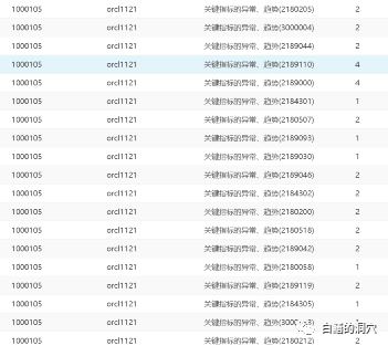 在传统运维监控系统中加入新的预警能力