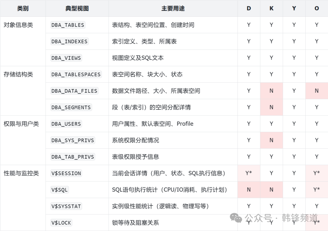 从数据字典细节差异看兼容性之难