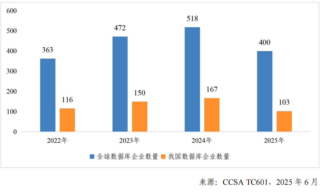 自研为基，AI为矛，破局国产数据库困局