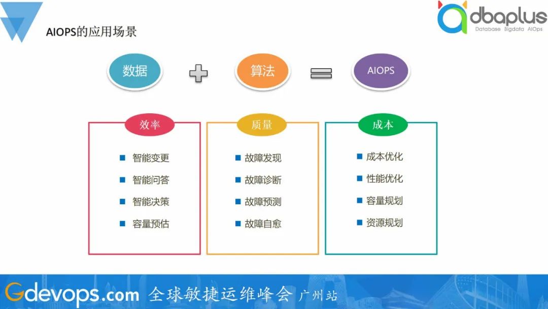 准召率超80%,网易游戏AIOps异常检测及故障定位优化实践