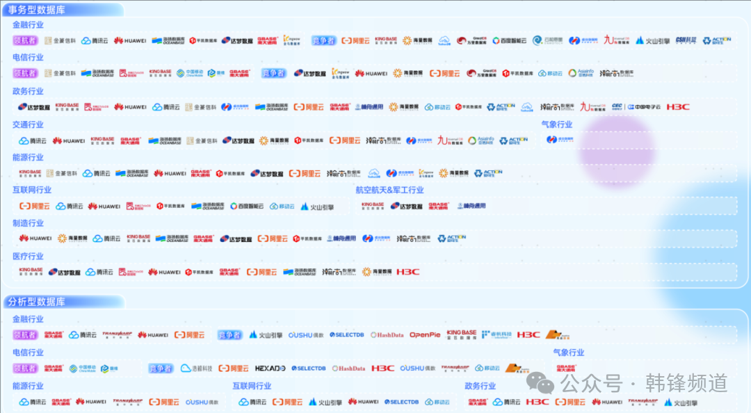 信通院数据库产业图谱解读