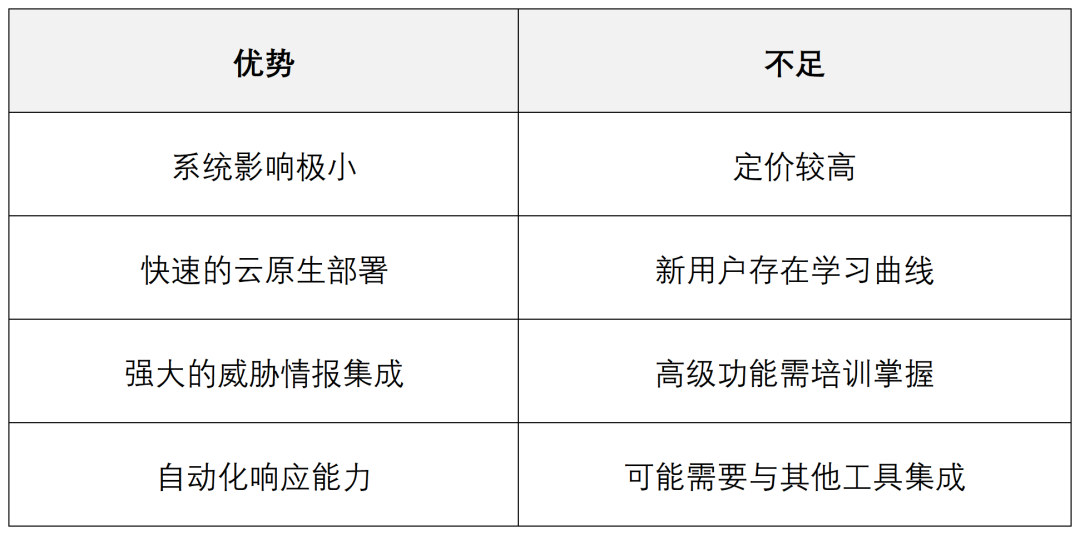守护数字边界的利器：十款热门高级端点安全工具盘点