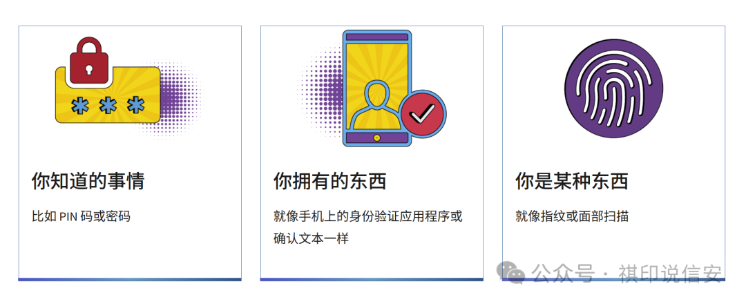2025年多重身份验证（MFA）统计数据和趋势