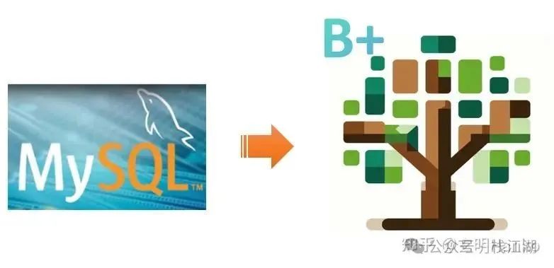 MySQL主键谁与争锋：MySQL为何钟爱自增主键ID+UUID？