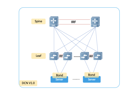 B站接入层网络演进实践