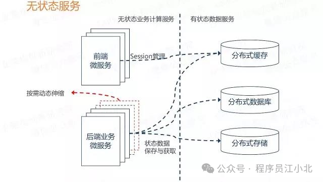 面试官问：MySQL 能用 Docker 部署吗？答错直接挂！
