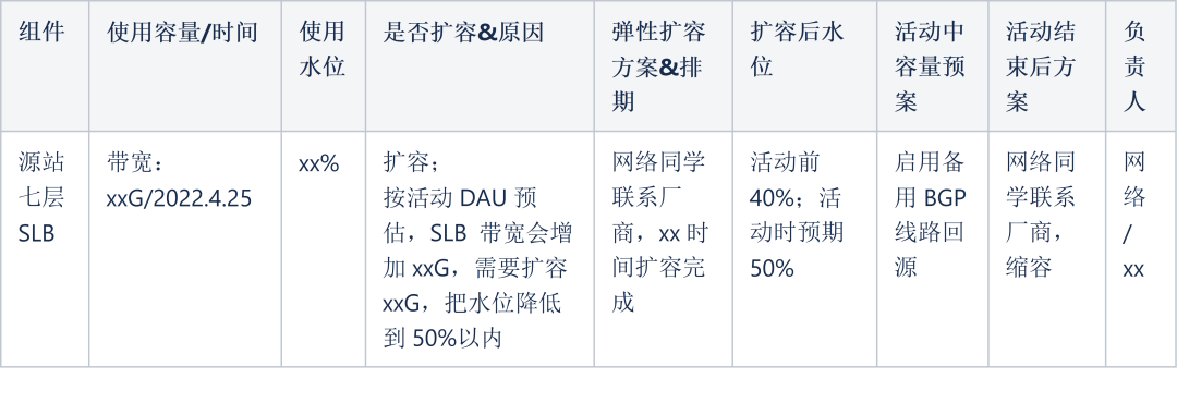 S11总决赛那晚，B站SRE为活动保障都做了些啥？