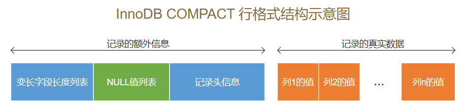 一条 INSERT 语句背后的秘密