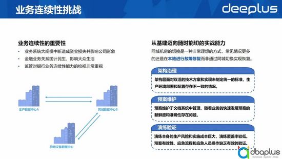 RTO缩短60%以上！平安银行容灾切换平台建设实践