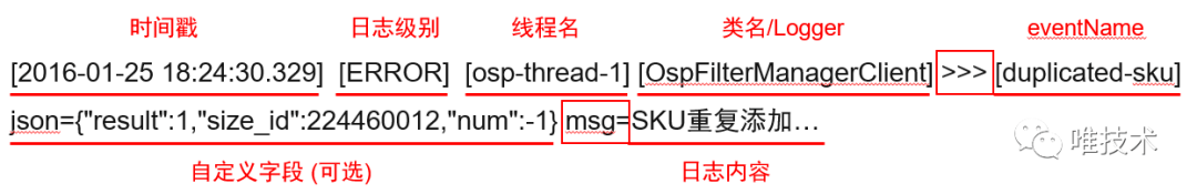 日志系统成本飙升千万，吓得我赶紧把ES换成ClickHouse……
