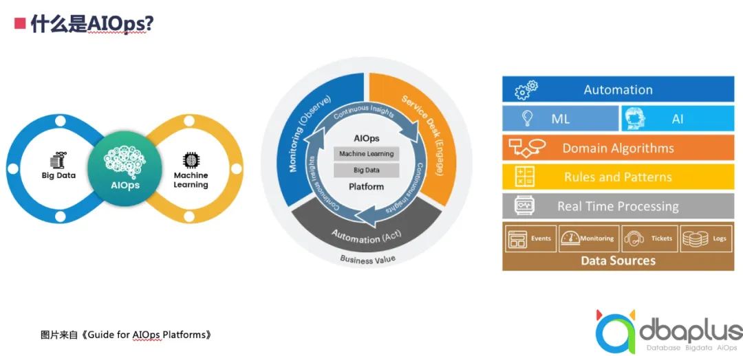 网易游戏AIOps实践：异常检测的优化策略与平台化建设