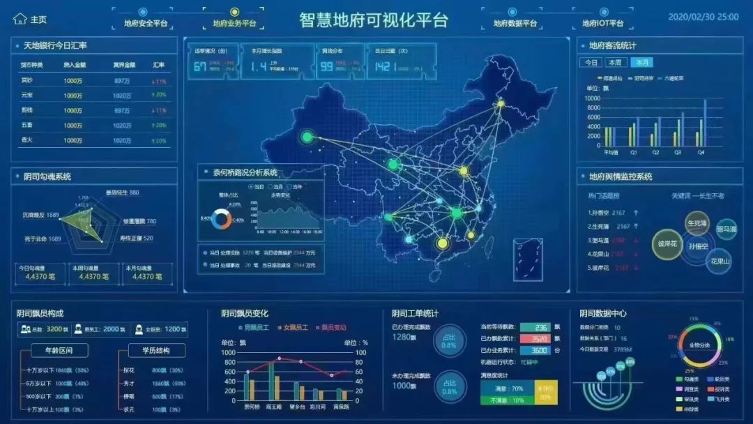 大数据求签，人工智能算命，技术革新下传统行业还有灵魂吗