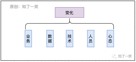 微服务与领域驱动设计，架构实践总结