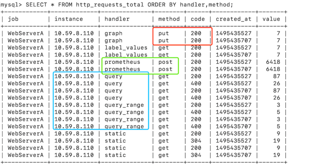 自从上了 Prometheus 监控，睡觉真“香”