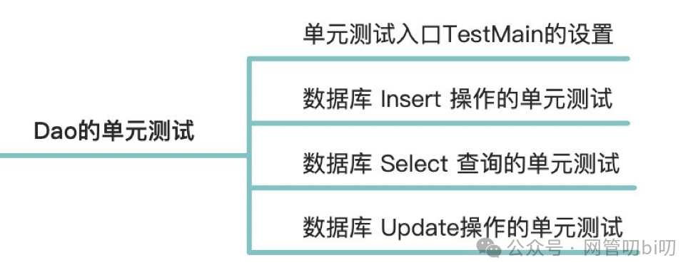 Go项目实战--数据Dao层代码的单元测试实战