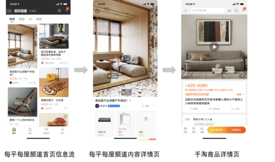 冷启动系统优化与内容潜力预估实践