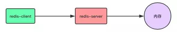 十分钟彻底理解 Redis 的持久化和主从复制