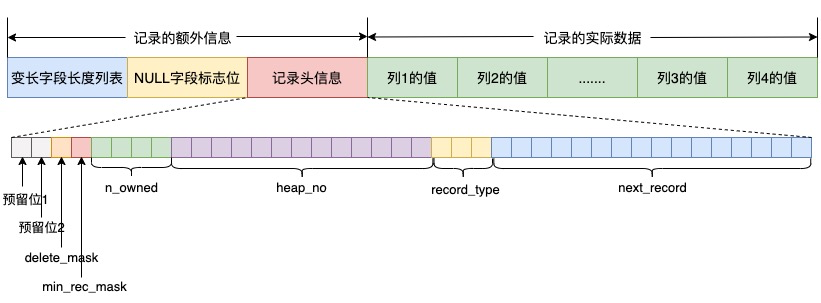 MySQL 8.0 INSTANT DDL 算法原理简析