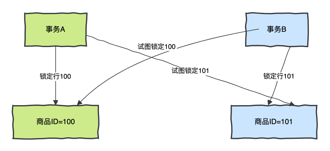 重生之我用 2025 年的 InnoDB 知识在 2003 年 IT 圈打工