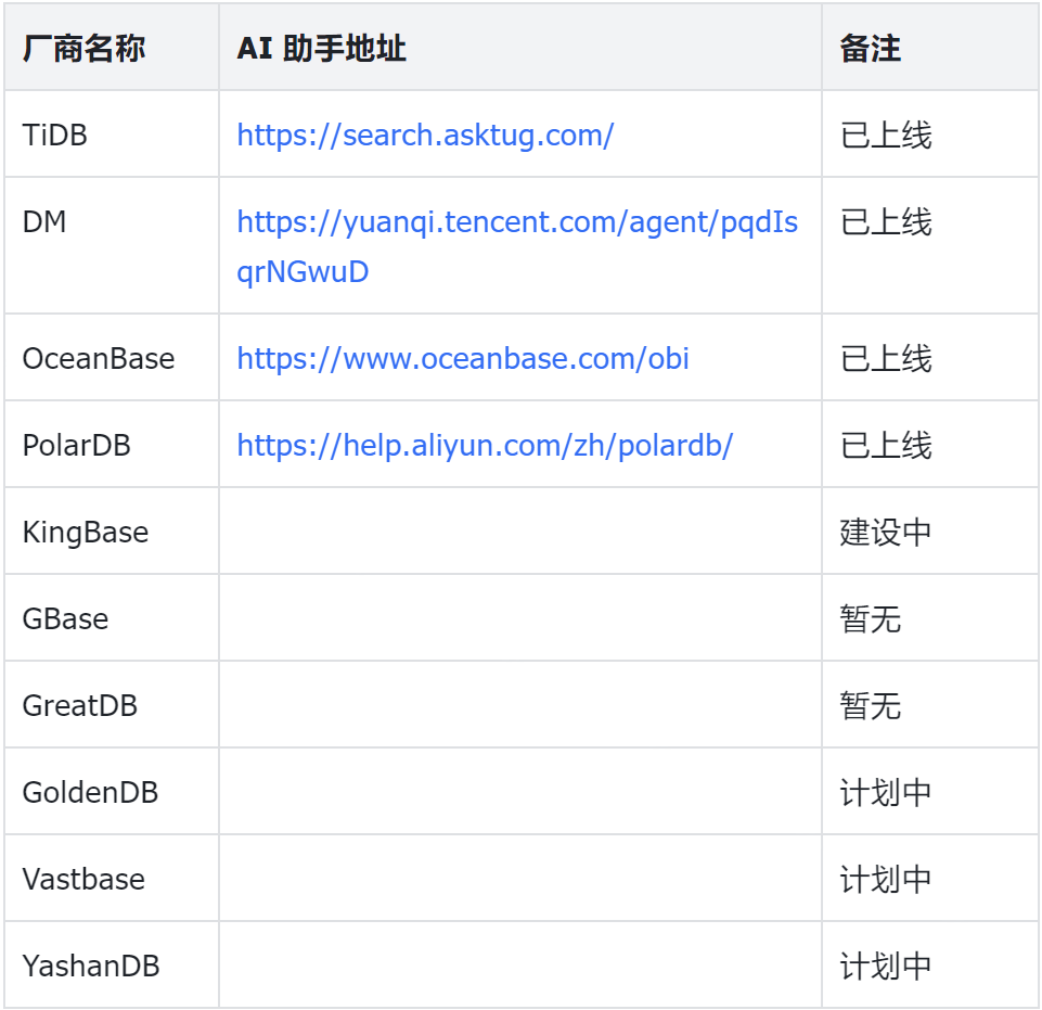 国产数据库“AI助手”能力如何