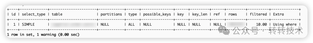 慢SQL治理的几点思考