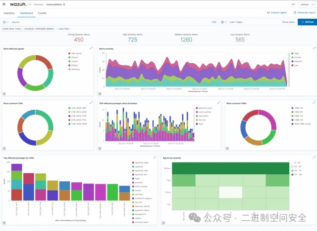 2025年排名Top5的开源主机入侵检测系统