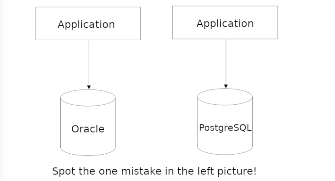 对比Oracle与PostgreSQL事务系统，你学到了什么？