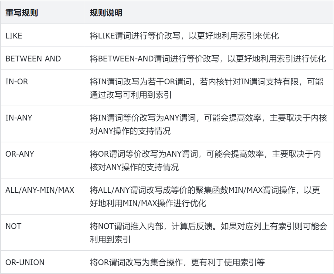 国产集中式数据库SQL评测 — 逻辑优化
