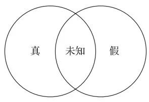 SQL 优化的“最后一公里”，谨慎操作 NULL 值